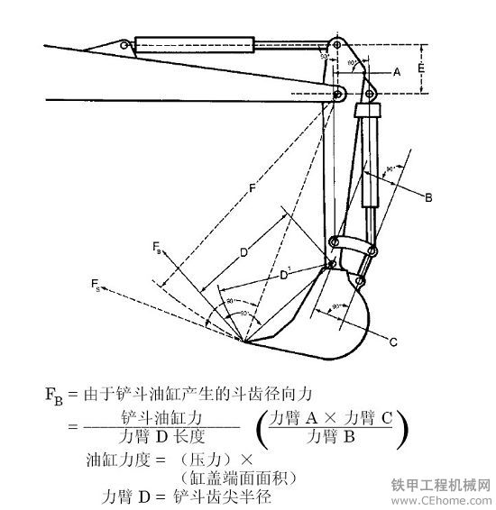 小白必備 挖掘機常見參數你真的看懂了嗎