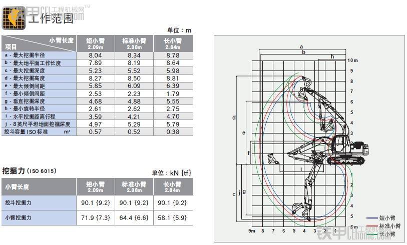 小白必備 挖掘機常見參數你真的看懂了嗎