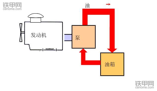 挖掘機省油寶典(上)：記牢這8點，耗最少油能賺更多錢！