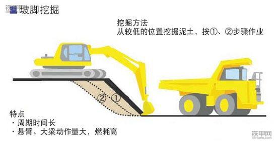 挖掘機省油寶典(上)：記牢這8點，耗最少油能賺更多錢！