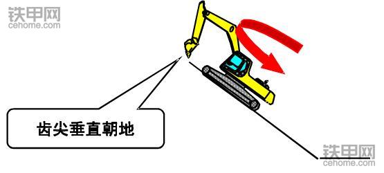 挖掘機正確操作(2)：六步秒懂下坡作業