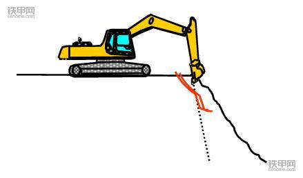 挖掘機正確操作(3)：垂直下降挖掘作業該注意什么？