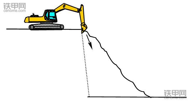 挖掘機正確操作(3)：垂直下降挖掘作業該注意什么？