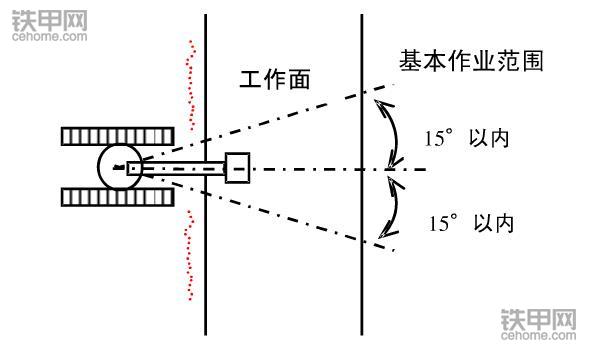 挖掘機正確操作(3)：垂直下降挖掘作業該注意什么？