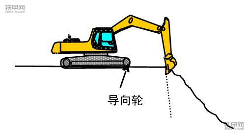 挖掘機正確操作(3)：垂直下降挖掘作業該注意什么？