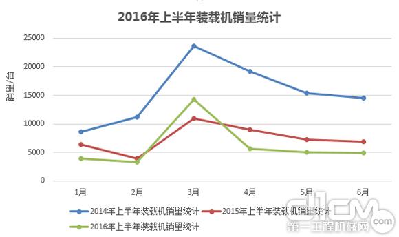 2016年上半年裝載機銷量統計