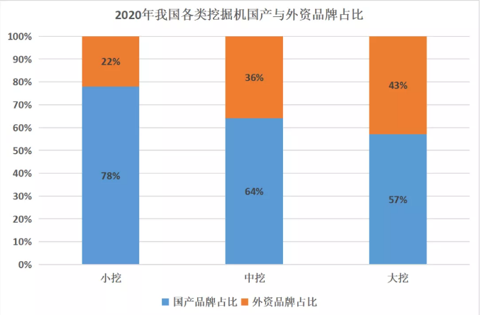 從5年來挖掘機市占率變化，窺探當前行業發展趨勢！