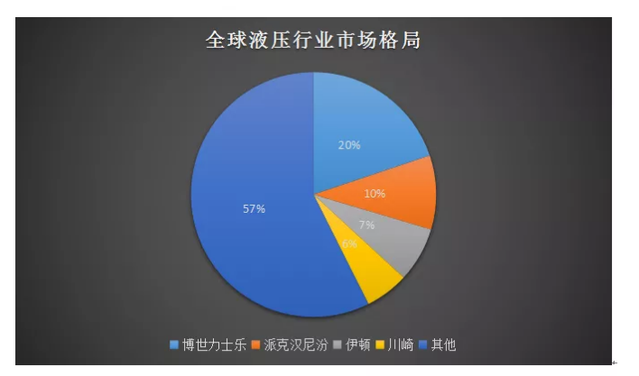 我國工程機械產業發展迅猛，在工程機械整機領域搶占市場！