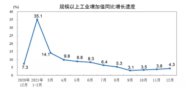 2021年1-12月膠管膠帶主要下游行業情況簡報