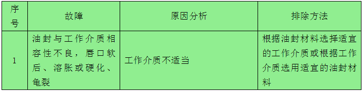 ?骨架油封的常見故障原因及排除方法