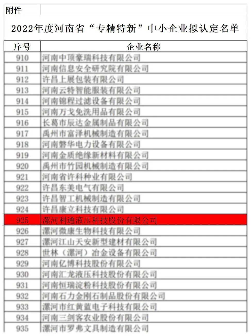 2022年度河南省“專精特新” 中小企業擬認定名單公示 利通科技上榜！