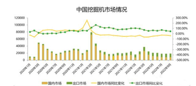 【前瞻】預測9月挖掘機國內銷量9250臺左右，同比降幅-33%左右