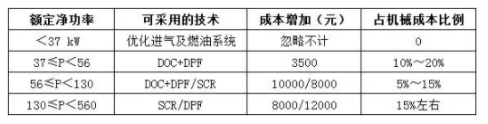 國四升級已是大勢所趨，對行業市場影響有多大?