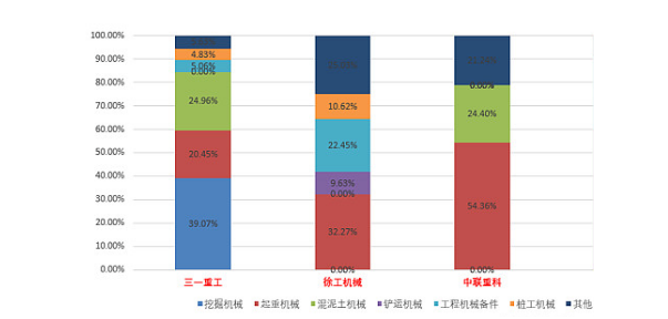 【年報預告】三家工程機械企業2022年凈利降幅超六成！市場寒冬持續多久？