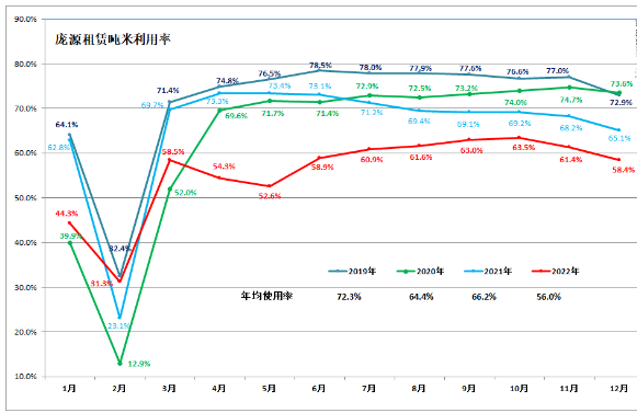 跨越2022丨觸底之后，起重機市場有能力反彈嗎？