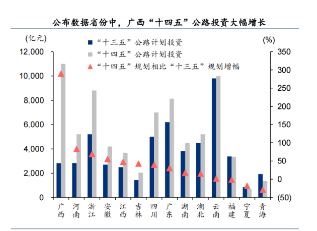 超35萬億！基建投資一路狂飆，或托底工程機械行業穩增長