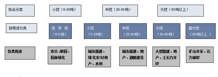 2023年中國挖掘機產業供需、出口現狀分析，內需不振，出口大漲！