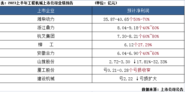 品讀2023年發展大勢：工程機械行業筑底向上，2024年拐點將現？