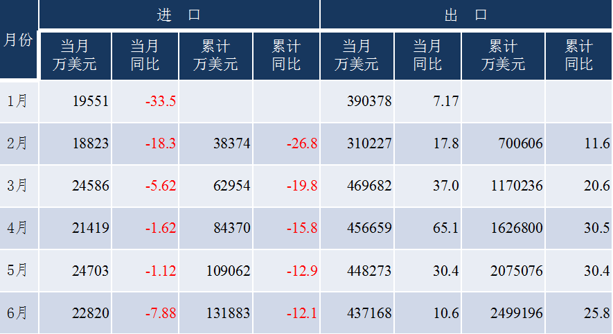 出口近1800億，中國工程機械出口上演“名場面”，未來走勢如何？