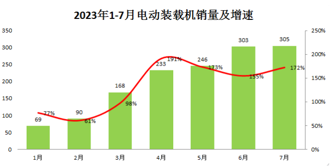 未來的產業競爭，電動化工程機械是否值的押注?