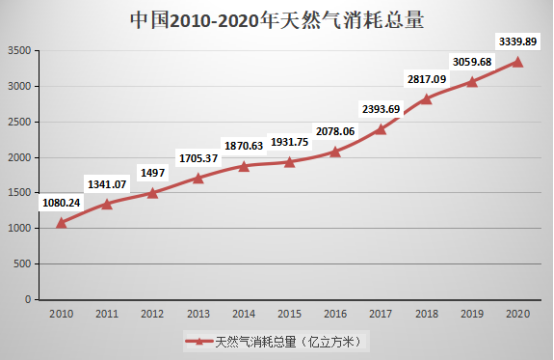 新能源崛起的時代，石油行業還“賺錢”嗎？