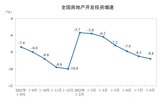 觀測：9月挖掘機國內銷量6500臺左右