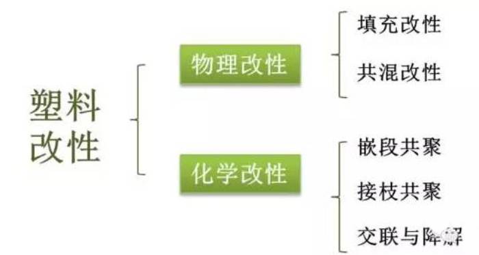 行業知識 | 塑料改性，改的是什么性？方式有哪些？