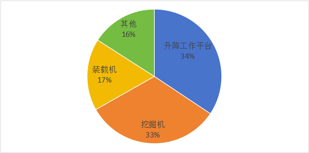 【市場分析】工程機械行業分析及前景展望