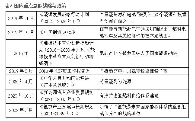 國內氫能行業的發展機遇與挑戰