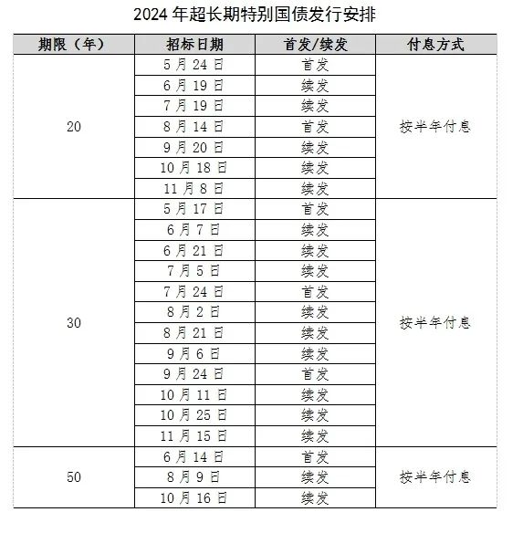 提上日程！超長期特別國債發行安排來了