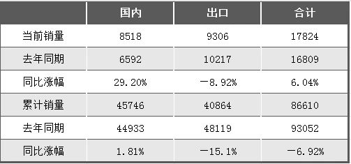 向上拐點明顯！2024年5月挖掘機國內銷售8518臺，同比增長29.2%